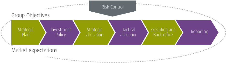 image-corporate-structure-esquema