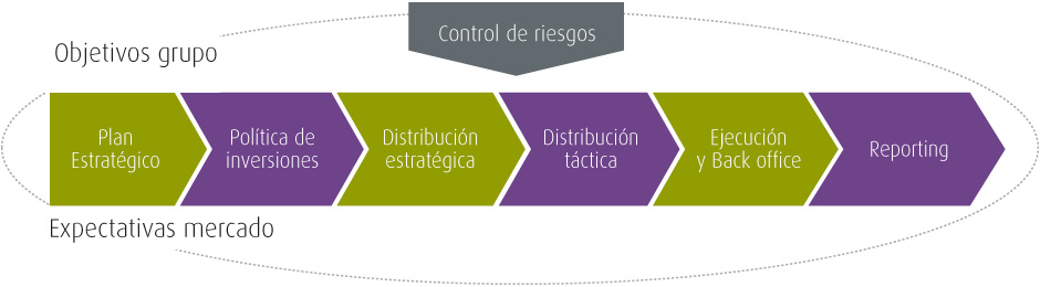 image-estructura-del-grupo-esquema