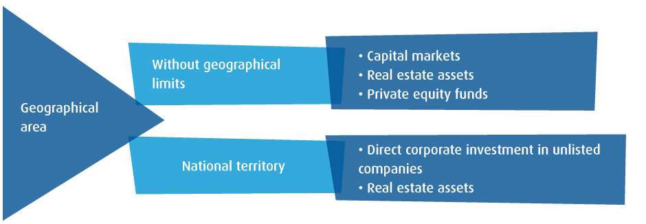 cuadro-asset-allocation2